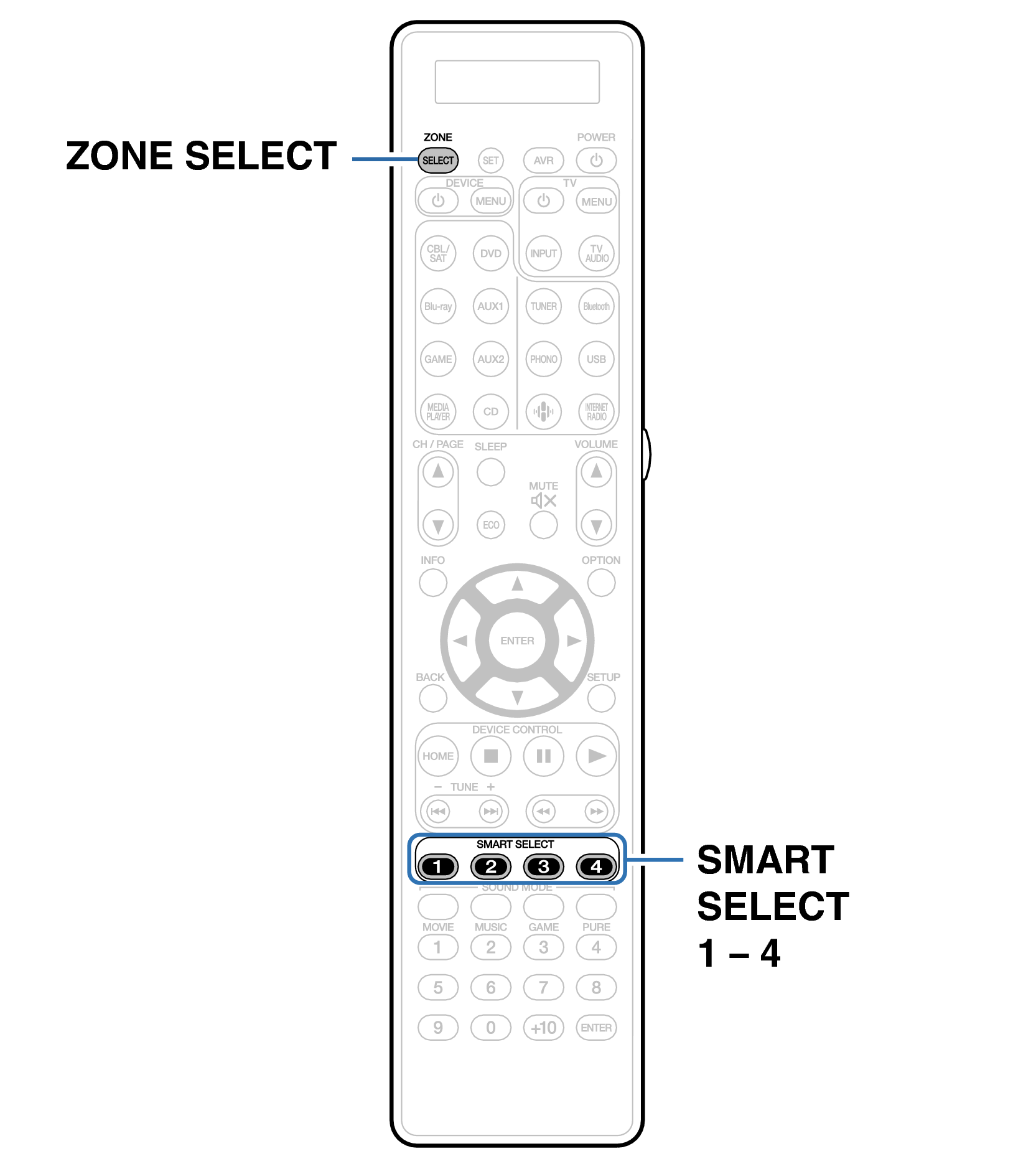 Ope SmartSelect RC038